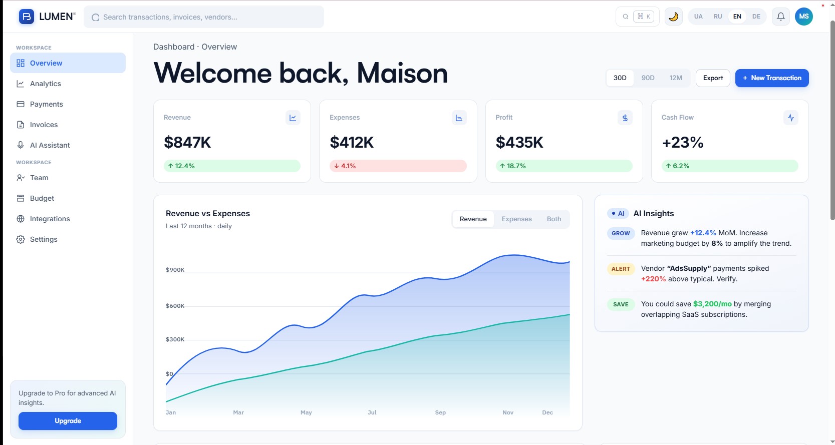 Lumen вЂ” С„С–РЅС‚РµС… РґР°С€Р±РѕСЂРґ